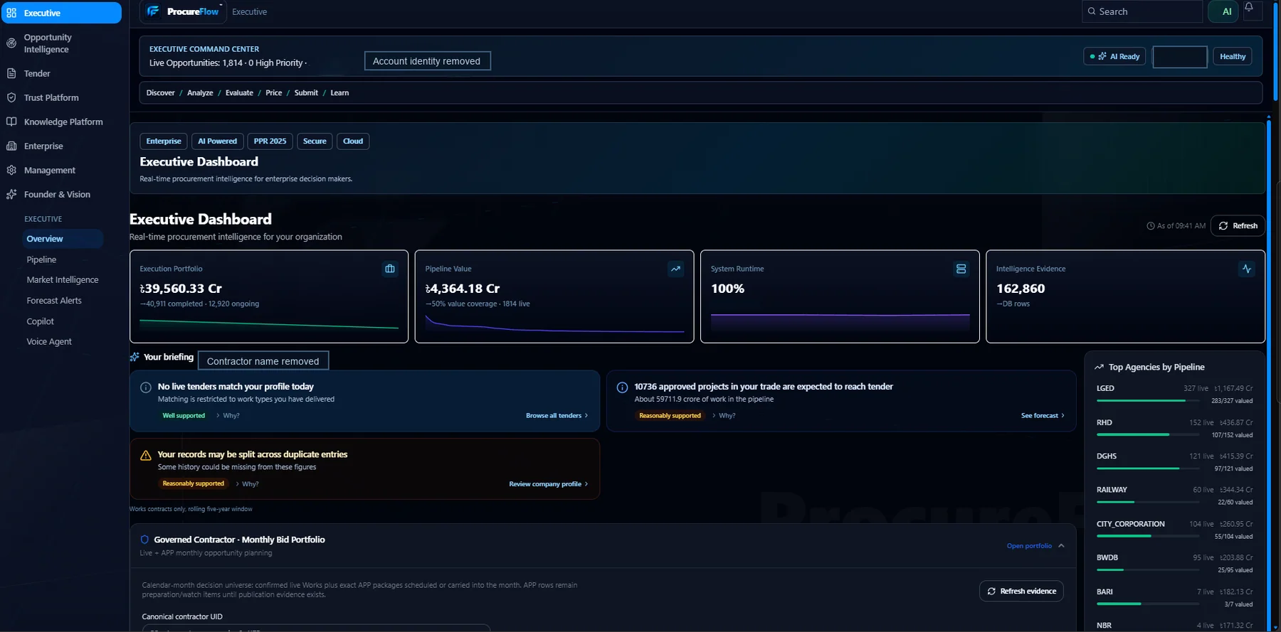 Existing ProcureFlow Executive Dashboard screenshot with pipeline cards, evidence indicators and procurement navigation; identifying details redacted.